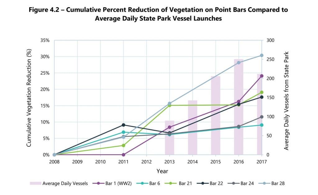 Weeki Wachee River Capacity Study Hernando Sun