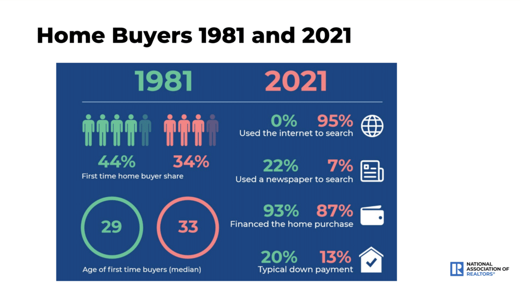 HOUSING MARKET MAY NORMALIZE IN 2022 Hernando Sun