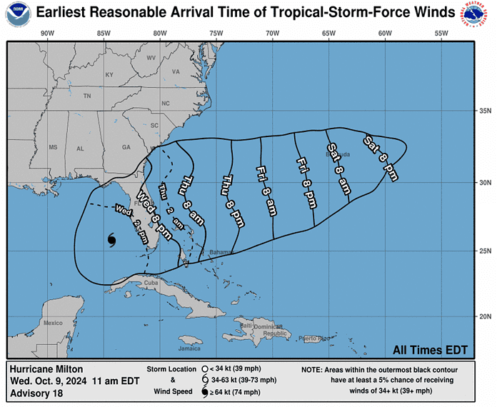 Credit: National Hurricane Center